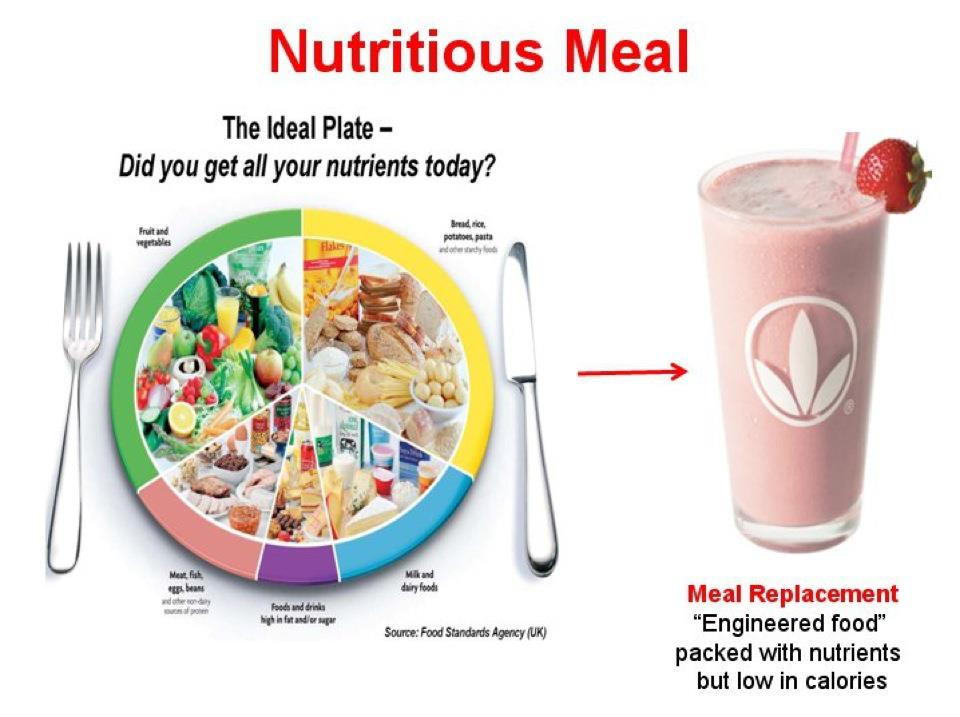 Best Meal Replacement Shakes For Weight Loss Reviews